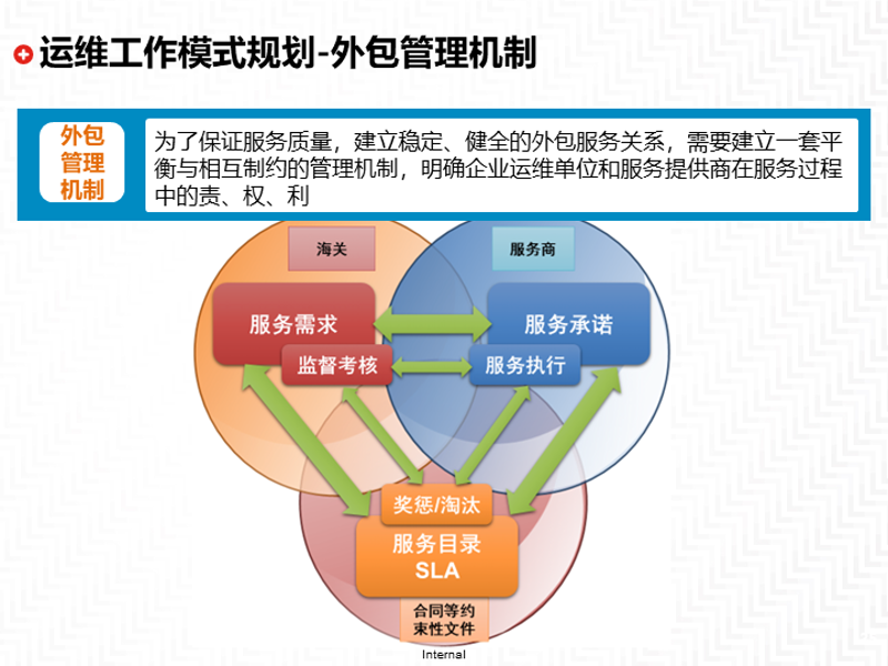 上海网站建设：城市与网络的桥梁