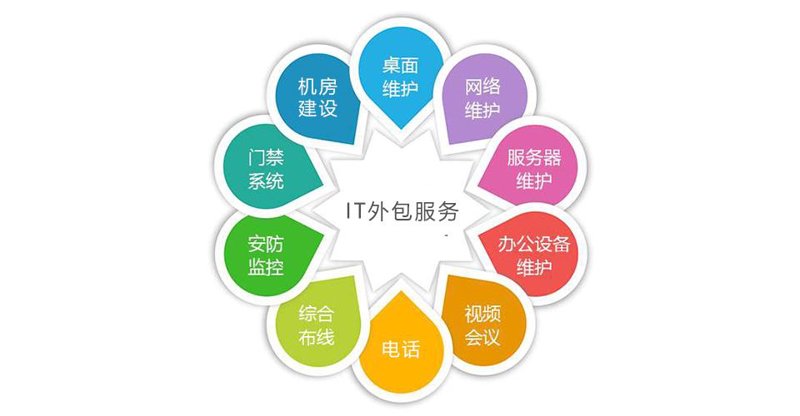 APP开发在移动互联时代的潮流趋势